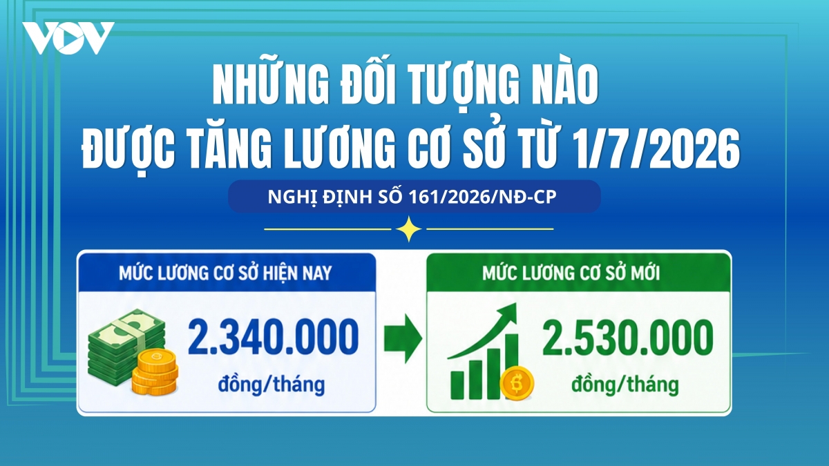 Những đối tượng nào được tăng lương cơ sở từ 1/7/2026?